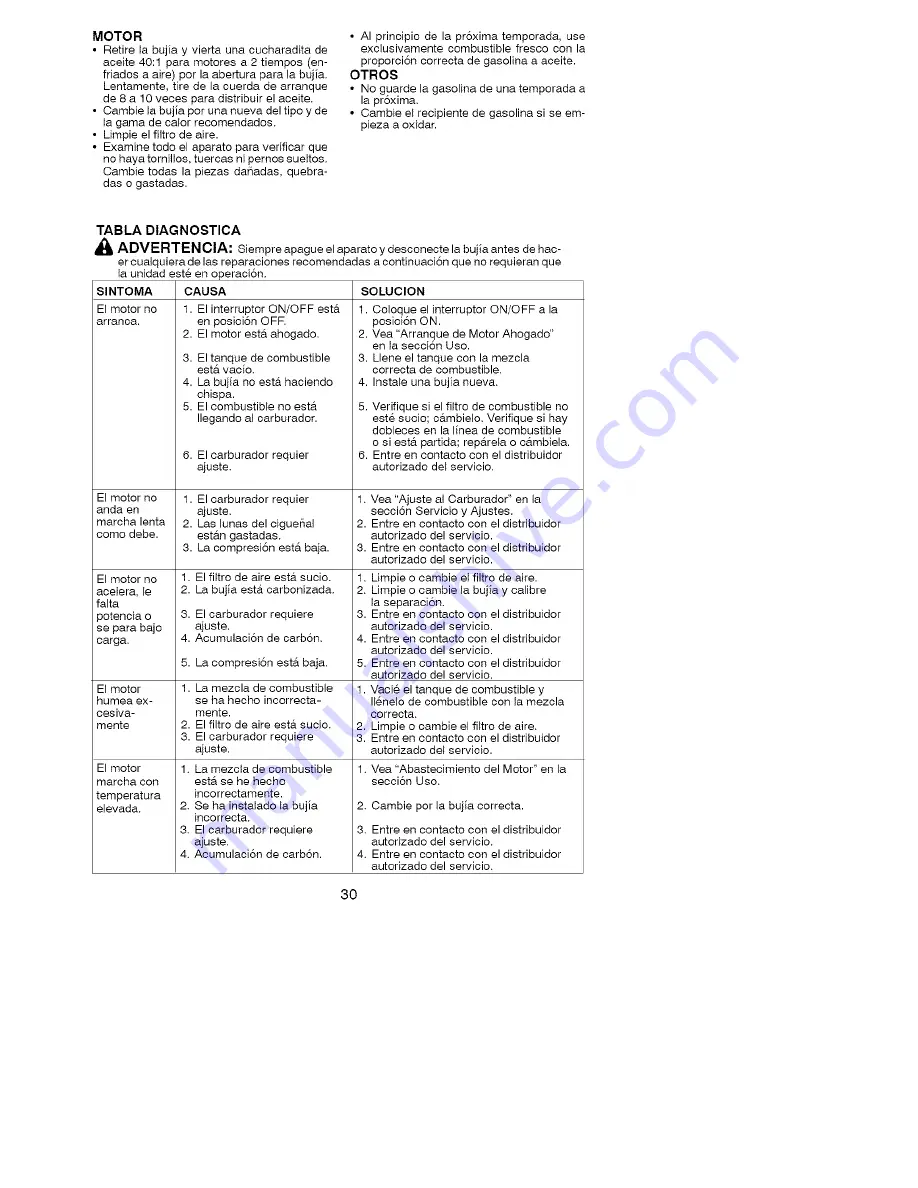 Poulan Pro PPB250E Instruction Manual Download Page 30