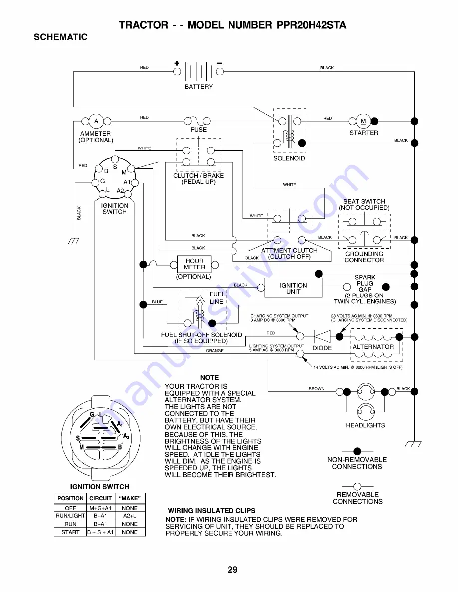 Poulan Pro PPR20H42STA Owner'S Manual Download Page 29