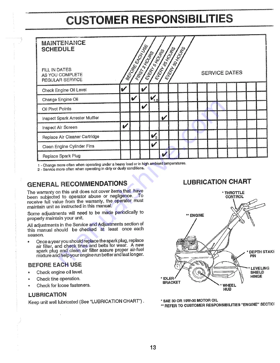 Poulan Pro PPRT5C Owner'S Manual Download Page 13