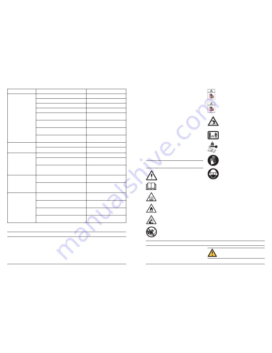 Poulan Pro PR 210 Original Instructions Manual Download Page 3