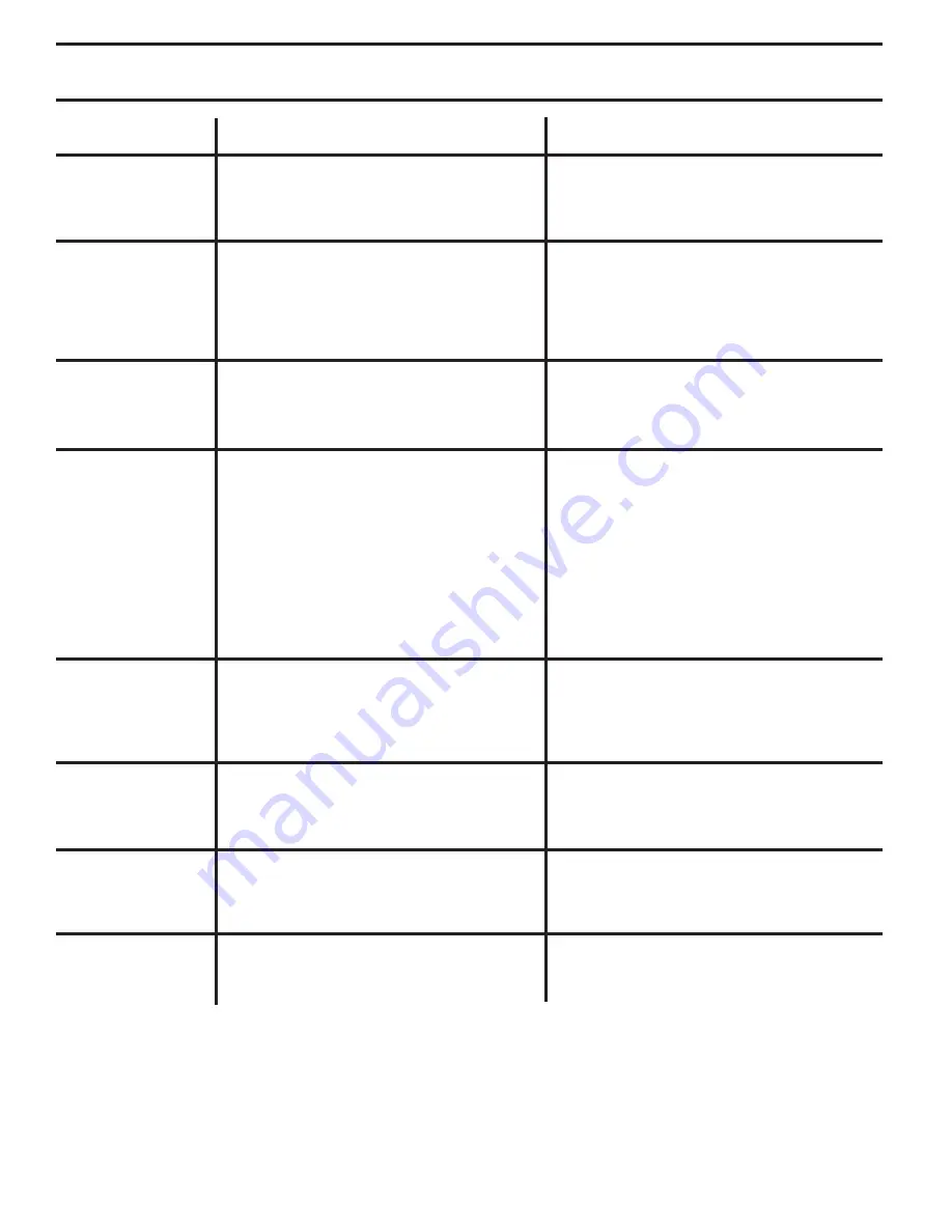 Poulan Pro PR25PH48STA Owner'S Manual Download Page 28