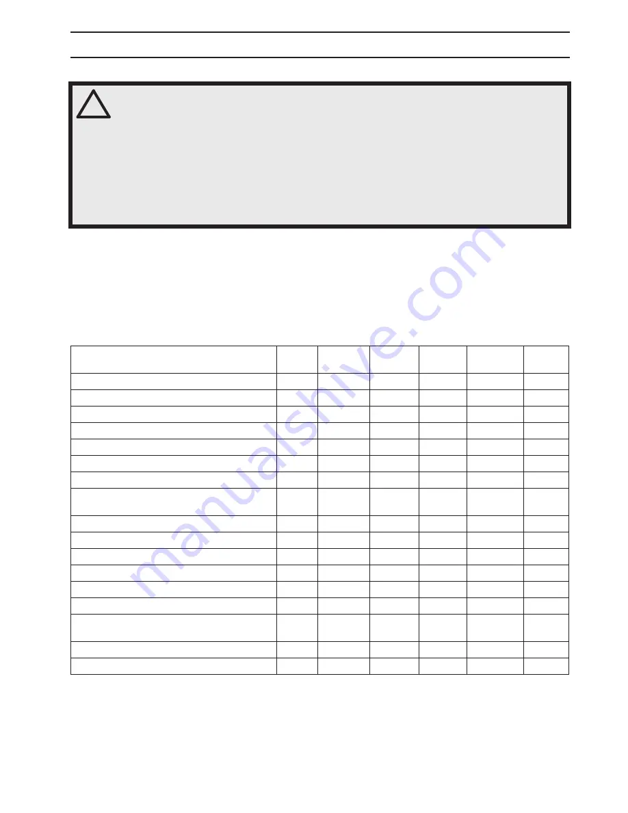 Poulan Pro PR6Y21RP Operator'S Manual Download Page 17