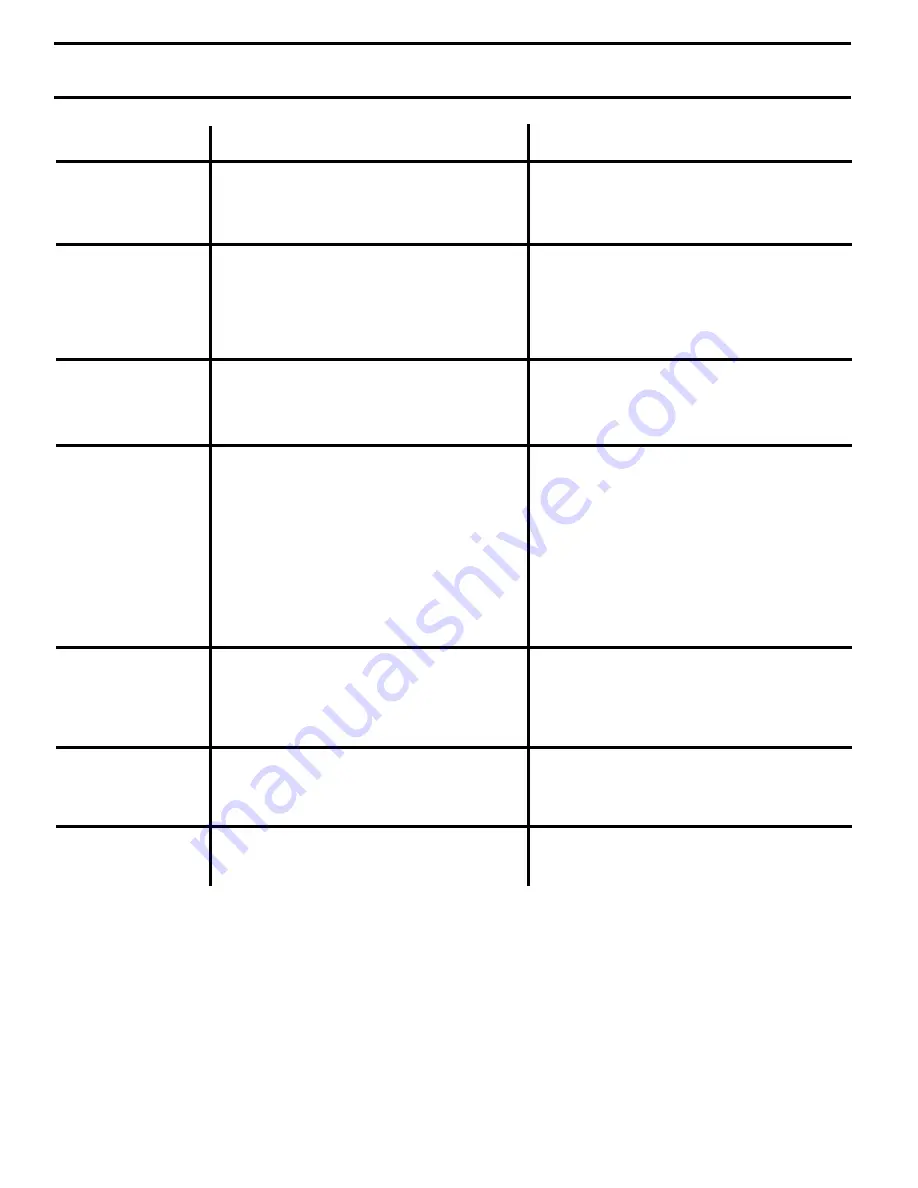 Poulan Pro PRGT2046A Owner'S Manual Download Page 28