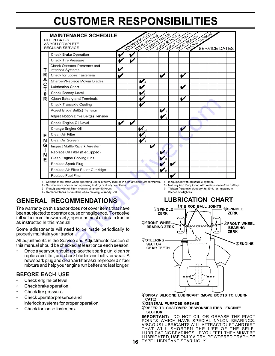 Poulan Pro PRGT22H50C Owner'S Manual Download Page 16