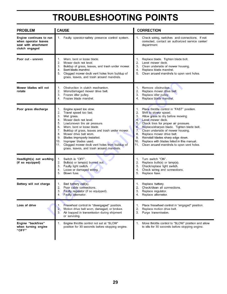 Poulan Pro PRGT22H50C Owner'S Manual Download Page 29