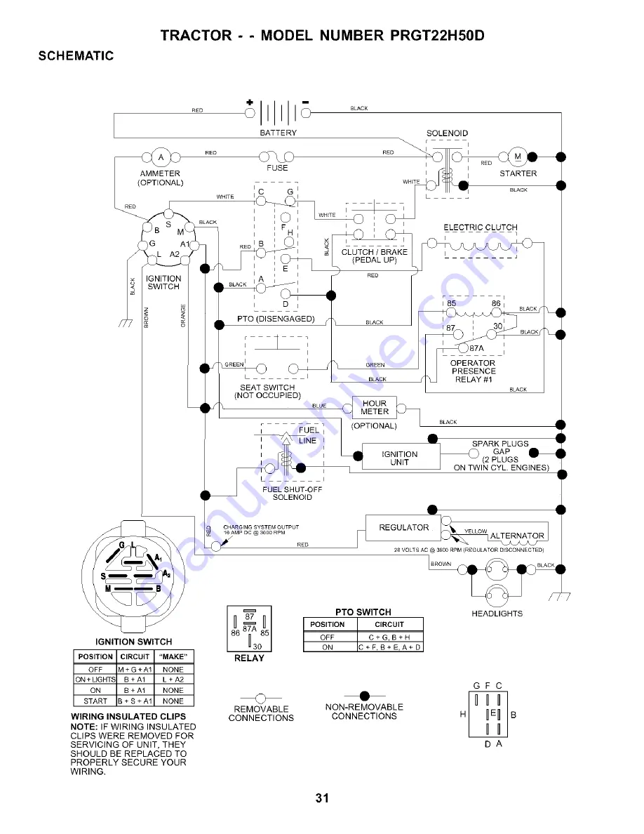 Poulan Pro PRGT22H50D Owner'S Manual Download Page 31