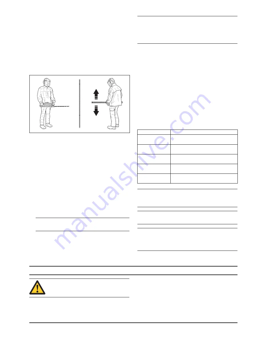 Poulan Pro PRHT22i Operator'S Manual Download Page 7