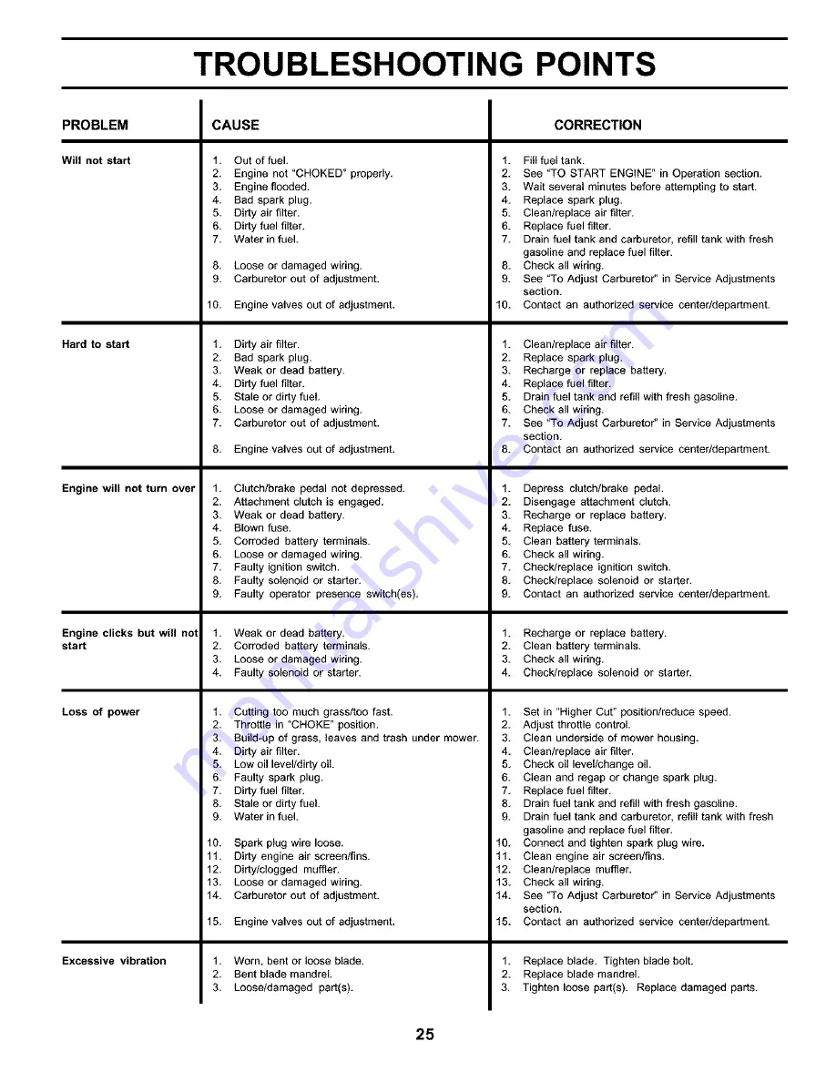 Poulan Pro PRK17H42STA Owner'S Manual Download Page 25