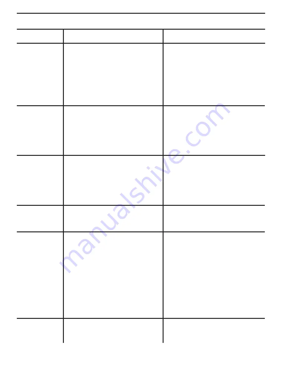 Poulan Pro PRO PP14538 Operator'S Manual Download Page 24