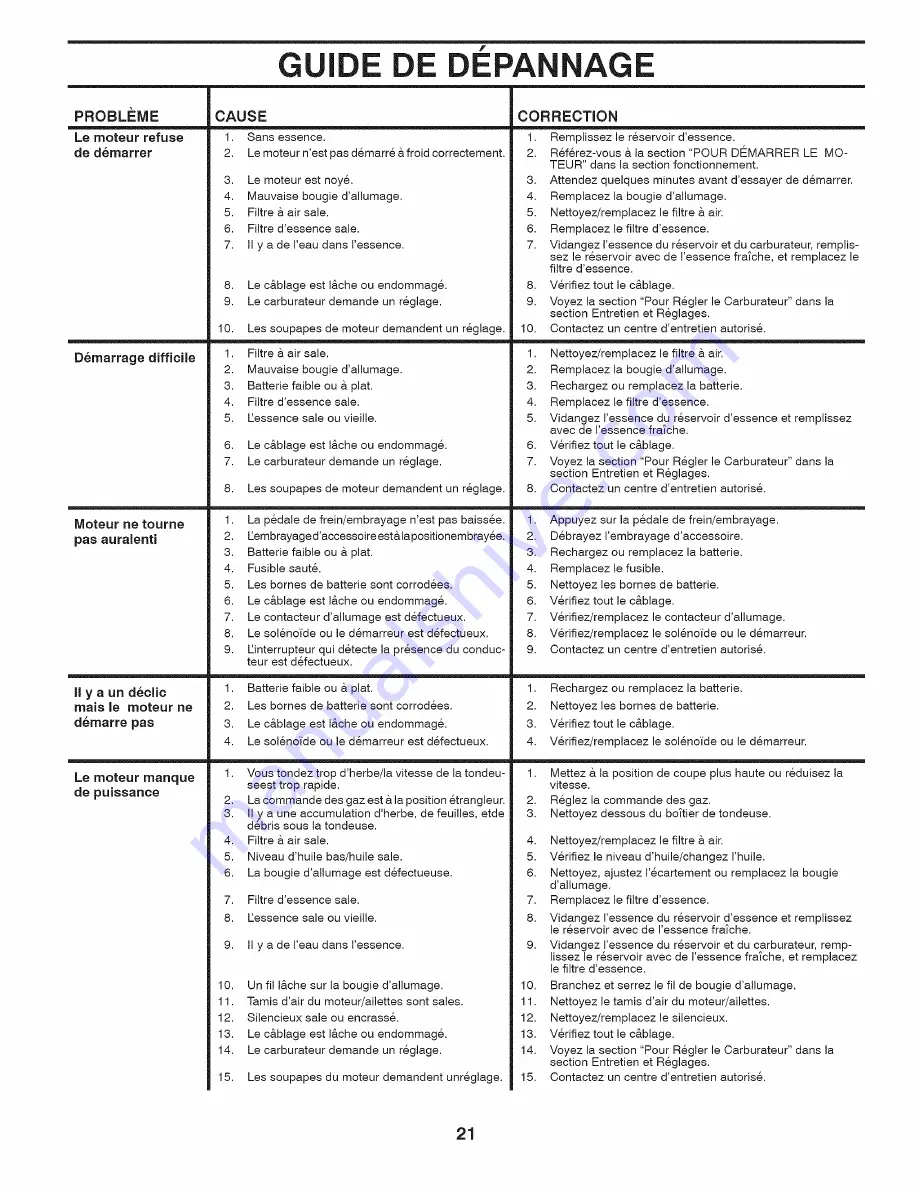 Poulan Pro PXT16542 Operator'S Manual Download Page 45