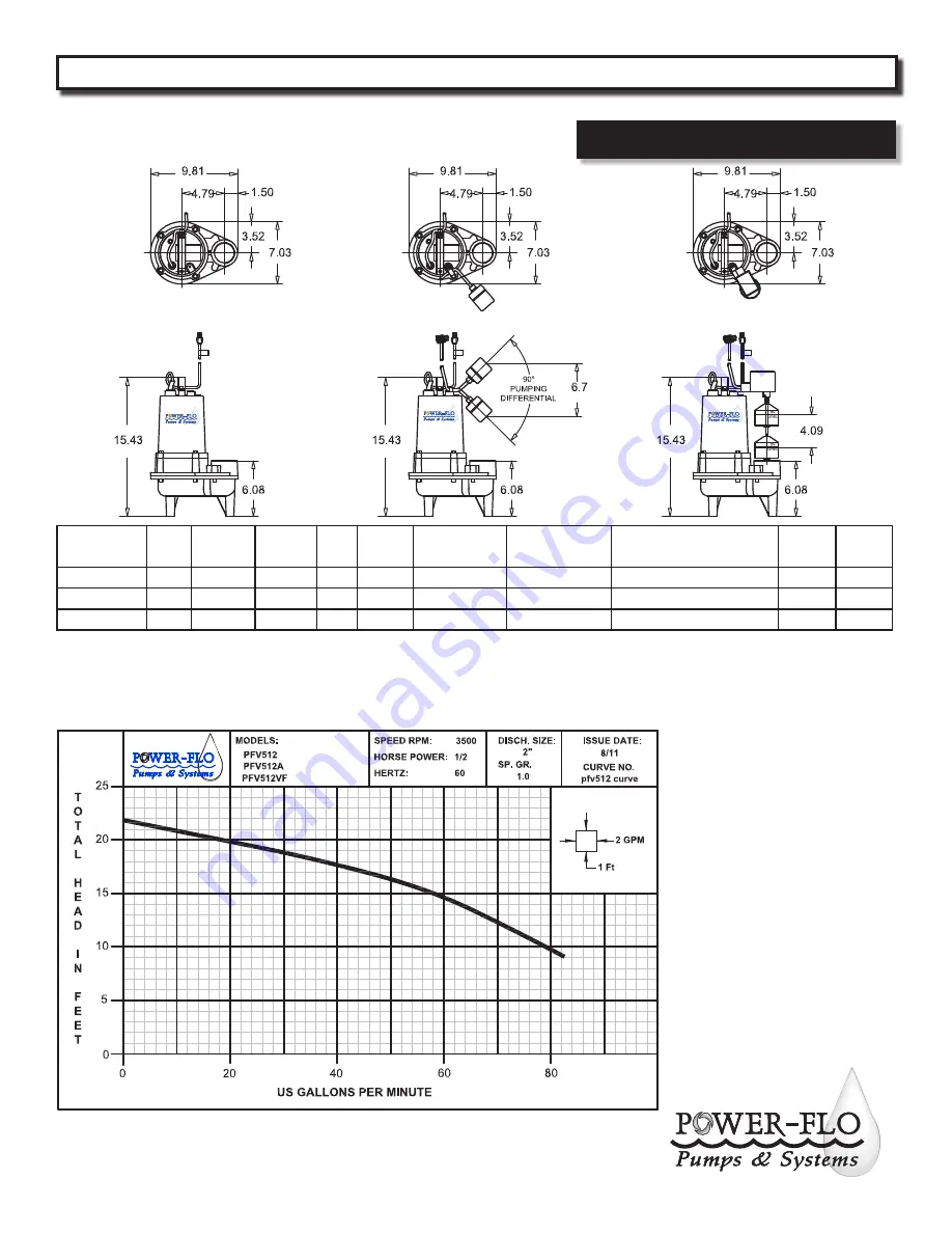 POWEL-FLO PFEV512 Installation, Service & Parts Manual Download Page 5