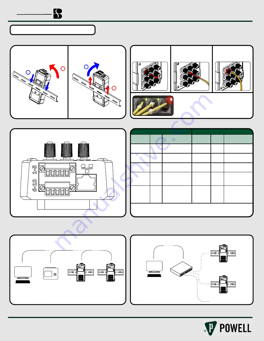 Powell BriteSpot Fiber-Opc Quick Start Manual Download Page 2