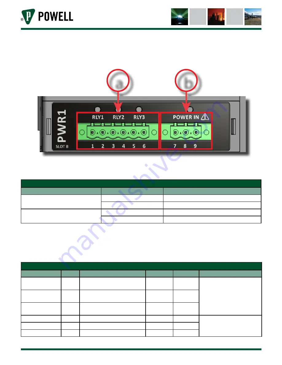 Powell BriteSpot Plus Instruction Bulletin Download Page 61