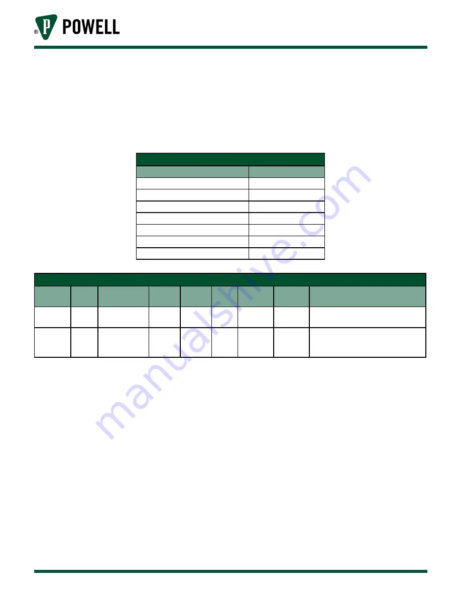 Powell EcoVisor 01.41B.48080 Instruction Bulletin Download Page 23