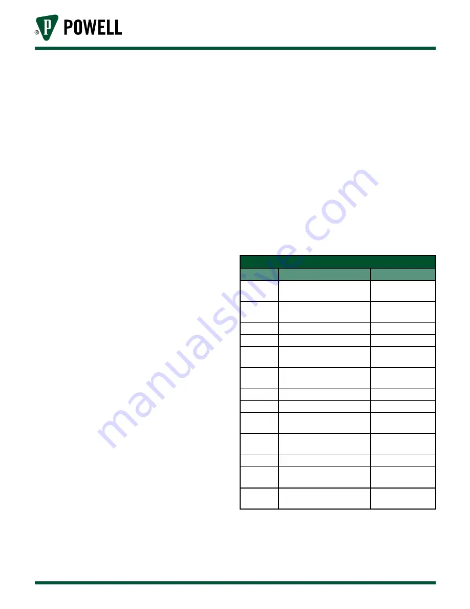 Powell PowlVac 1200 Manual Download Page 50