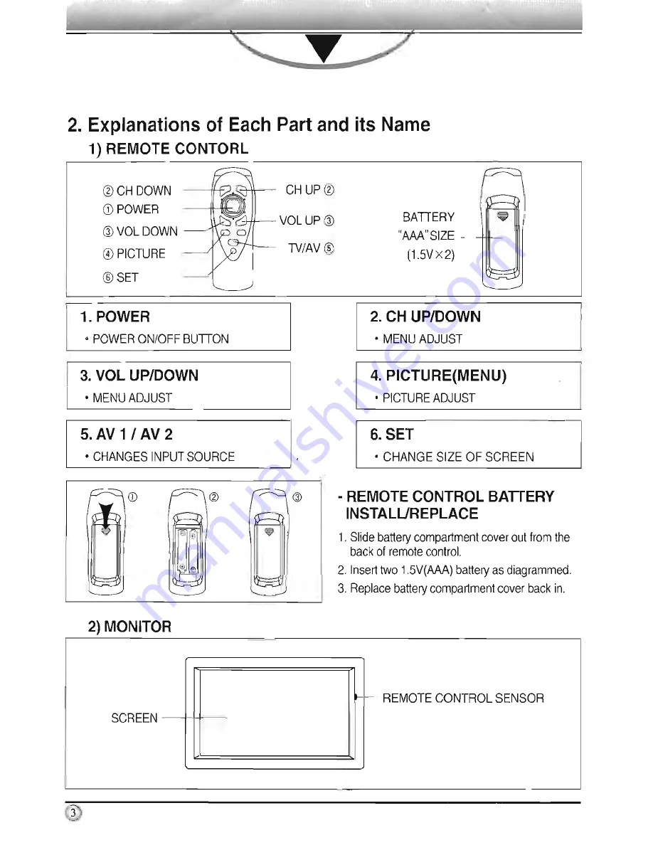 Power Acoustik PT-701MHR User Manual Download Page 3