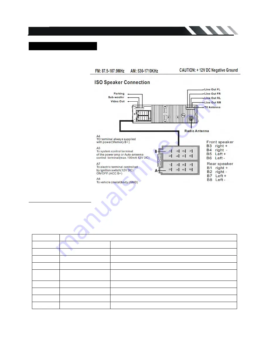 Power Acoustik PTID-3600 Owner'S Manual Download Page 6