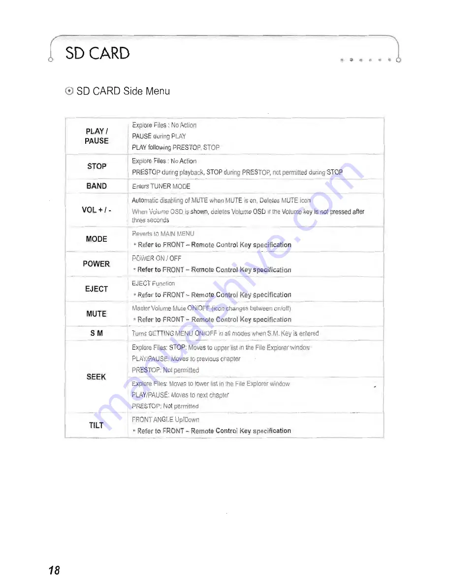 Power Acoustik PTID-6500 Instruction Manual Download Page 19