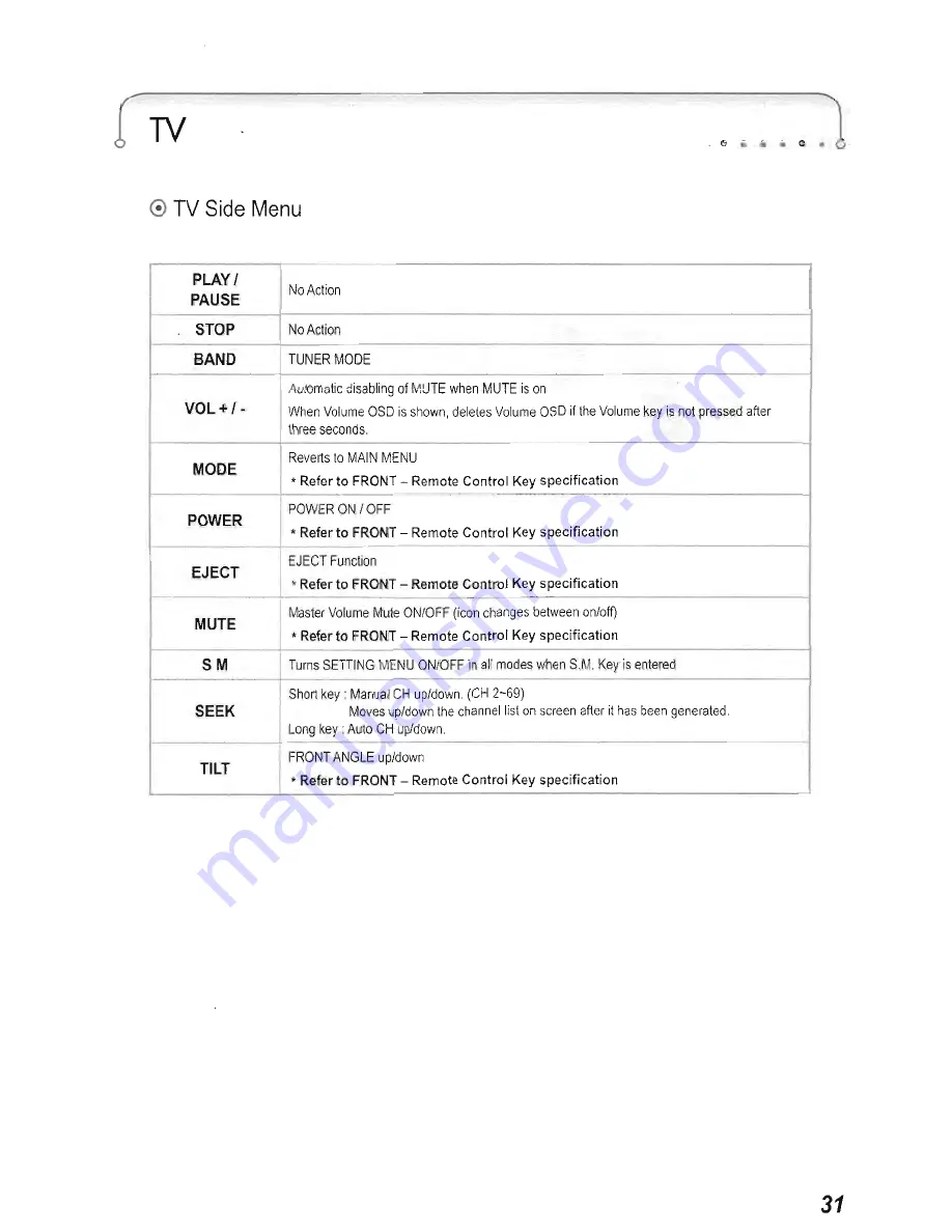 Power Acoustik PTID-6500 Instruction Manual Download Page 32