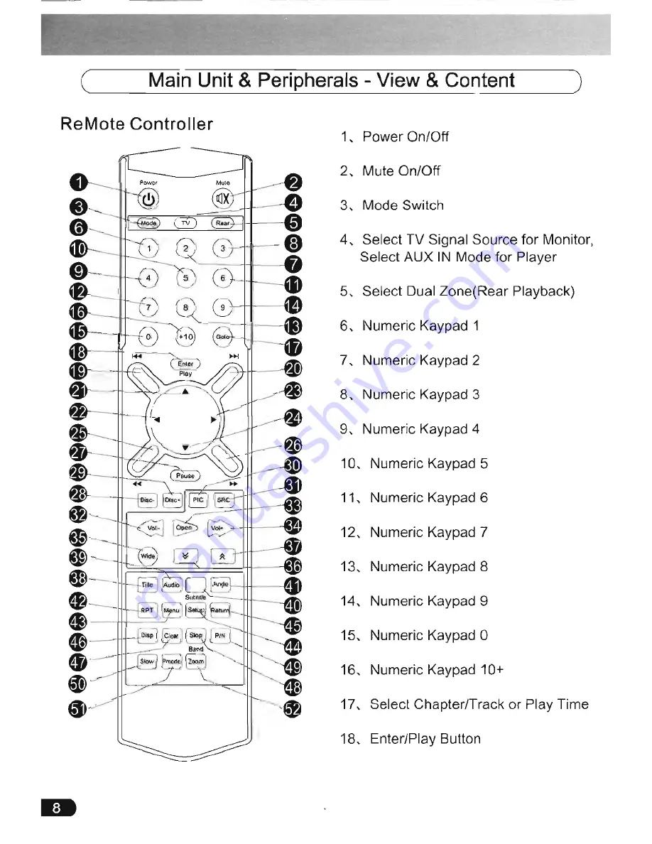 Power Acoustik PTID-900PKG Owner'S Manual Download Page 9