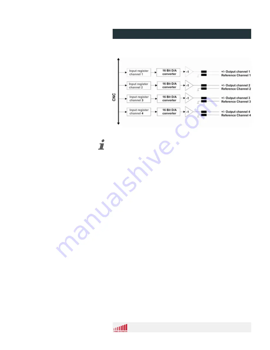 power automation PA 8000 LW Series Installation Instructions Manual Download Page 37