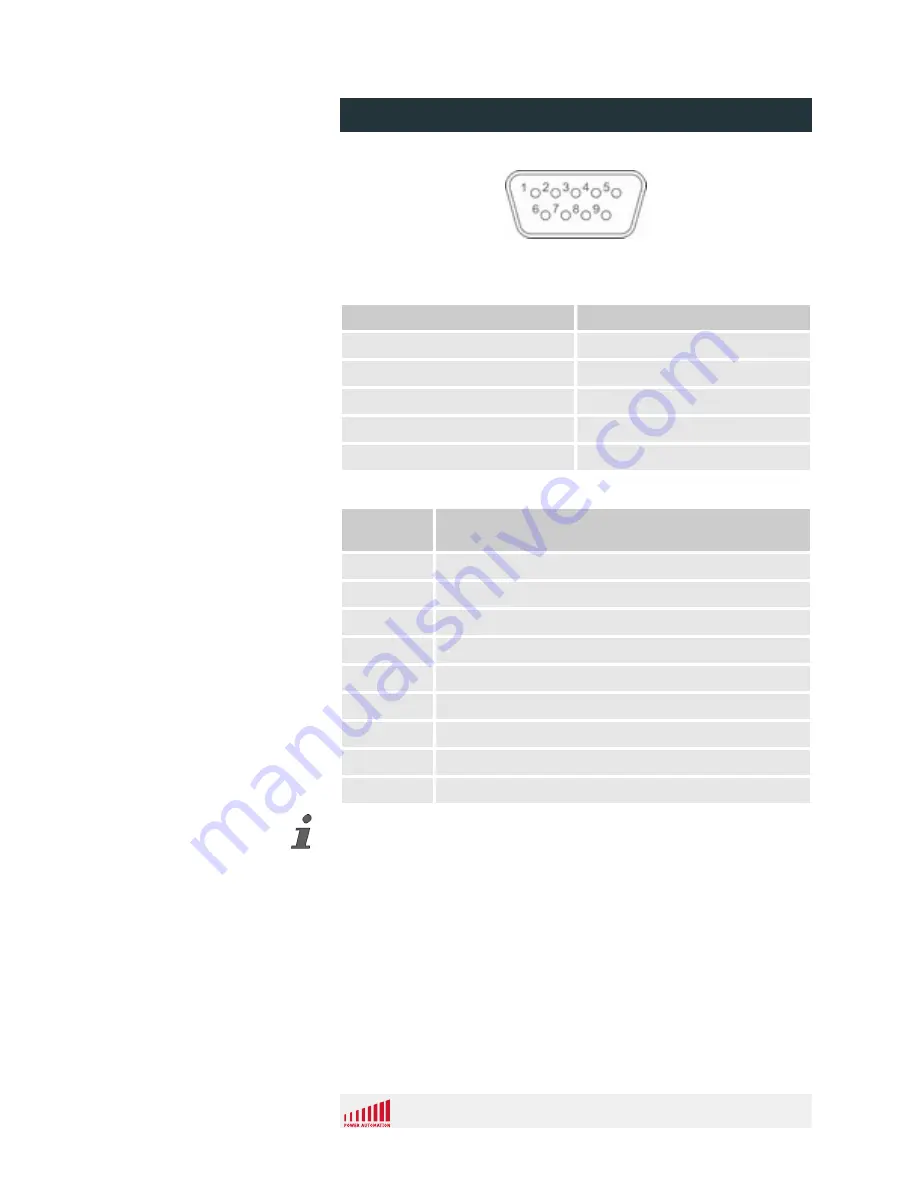 power automation PA 8000 LW Series Installation Instructions Manual Download Page 72