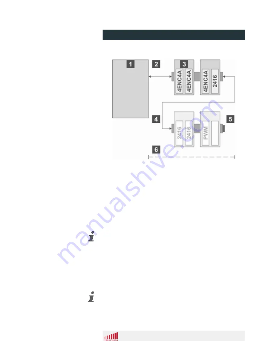 power automation PA 8000 LW Series Installation Instructions Manual Download Page 80