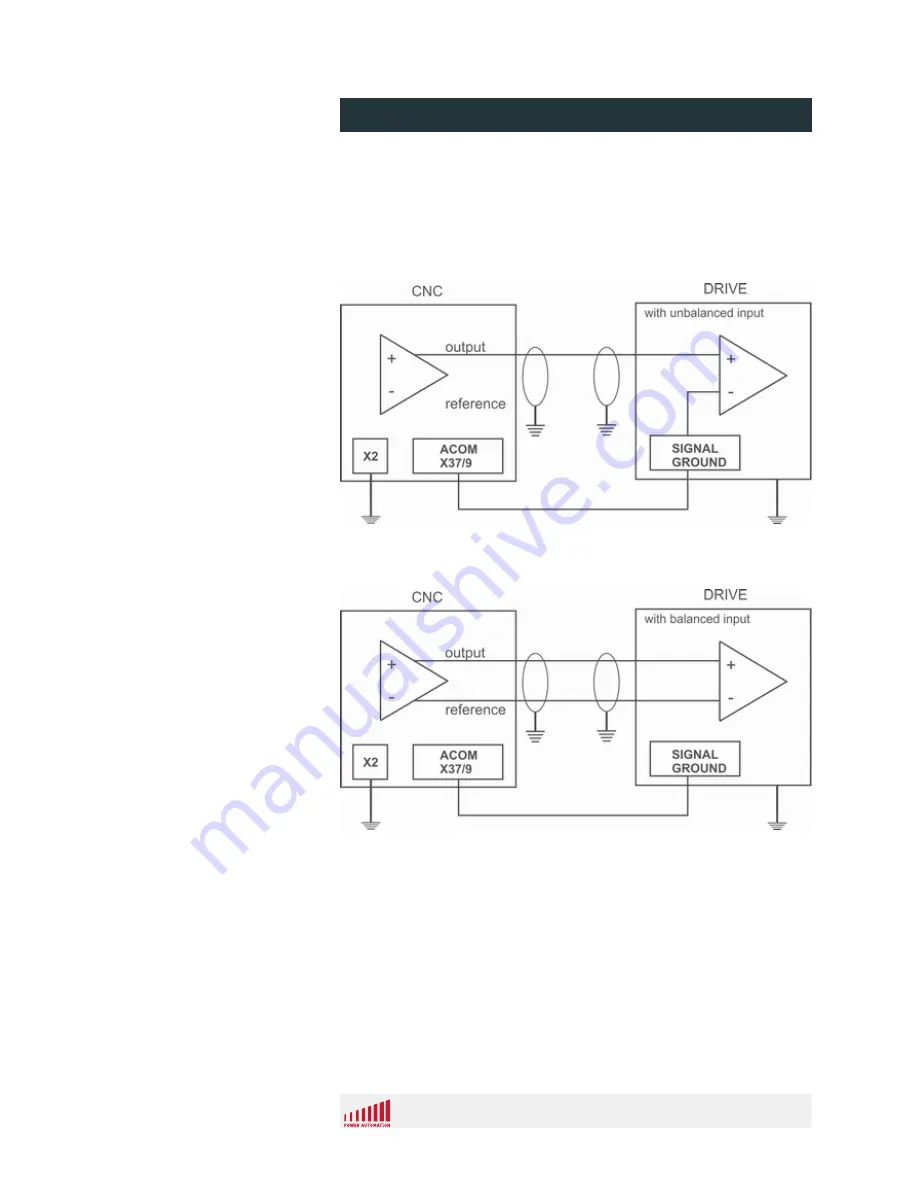 power automation PA 8000 LW Series Installation Instructions Manual Download Page 96