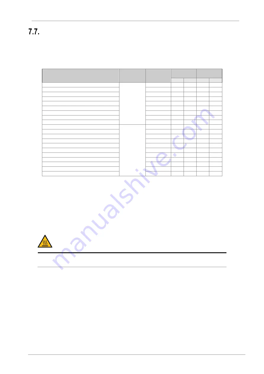 Power Electronics SD300146 Скачать руководство пользователя страница 42