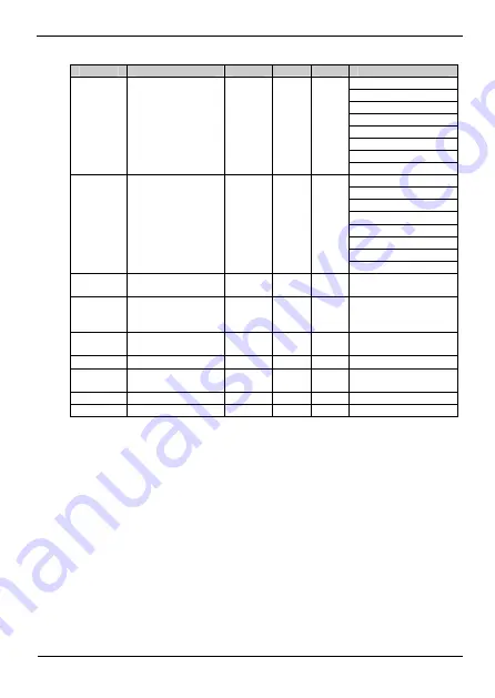 Power Electronics SD450 Series Manual Download Page 44