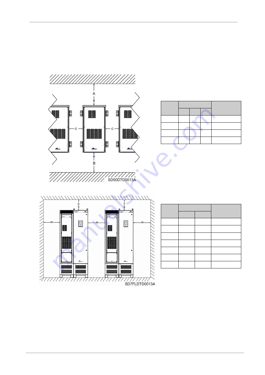 Power Electronics SD700FL Series Hardware And Installation Manual Download Page 24