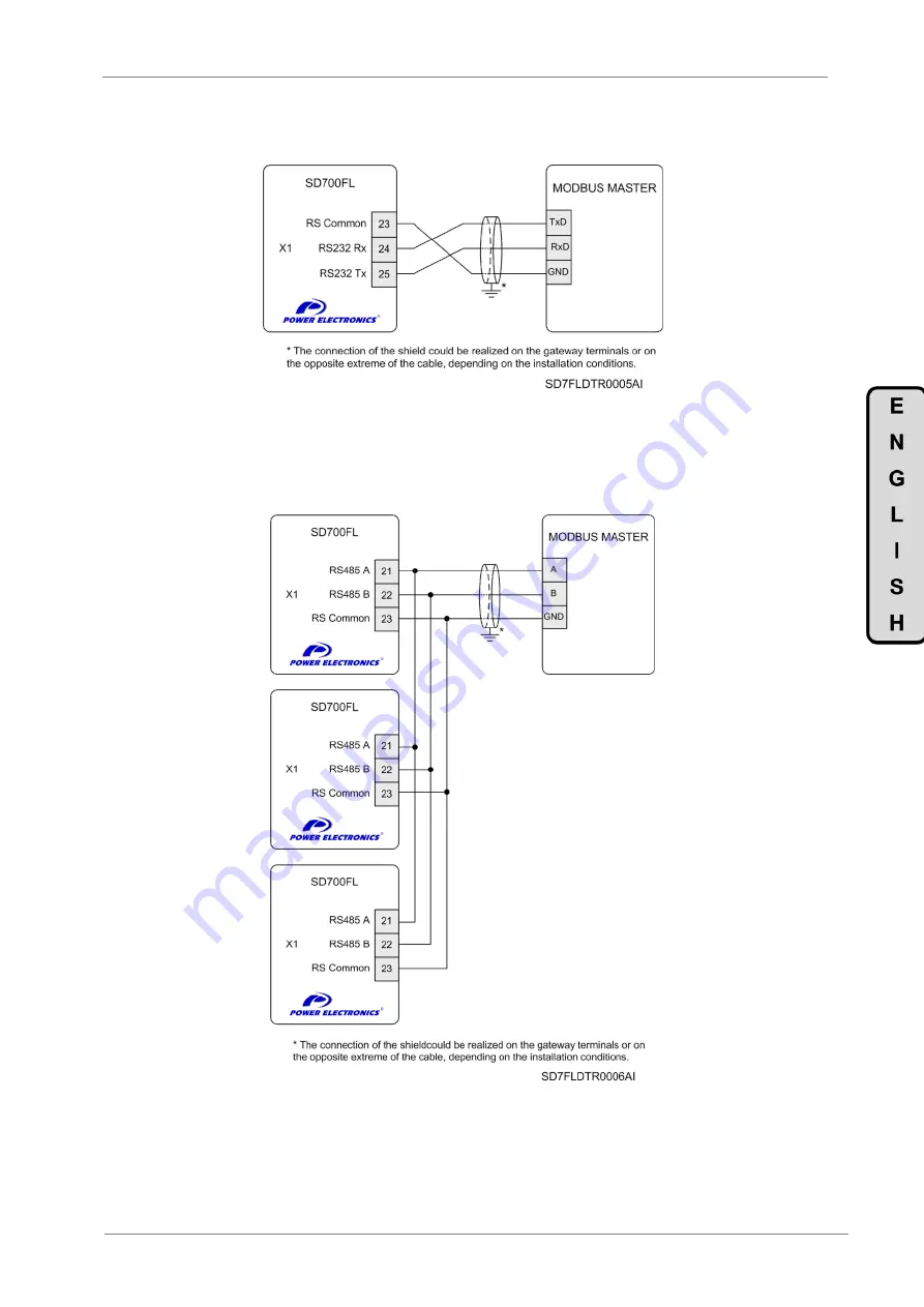 Power Electronics SD700FL Series Hardware And Installation Manual Download Page 71