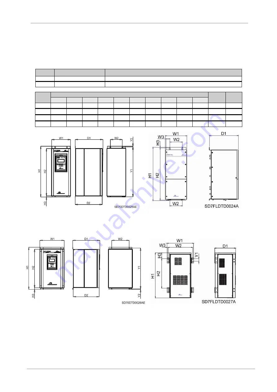 Power Electronics SD700FL Series Hardware And Installation Manual Download Page 74