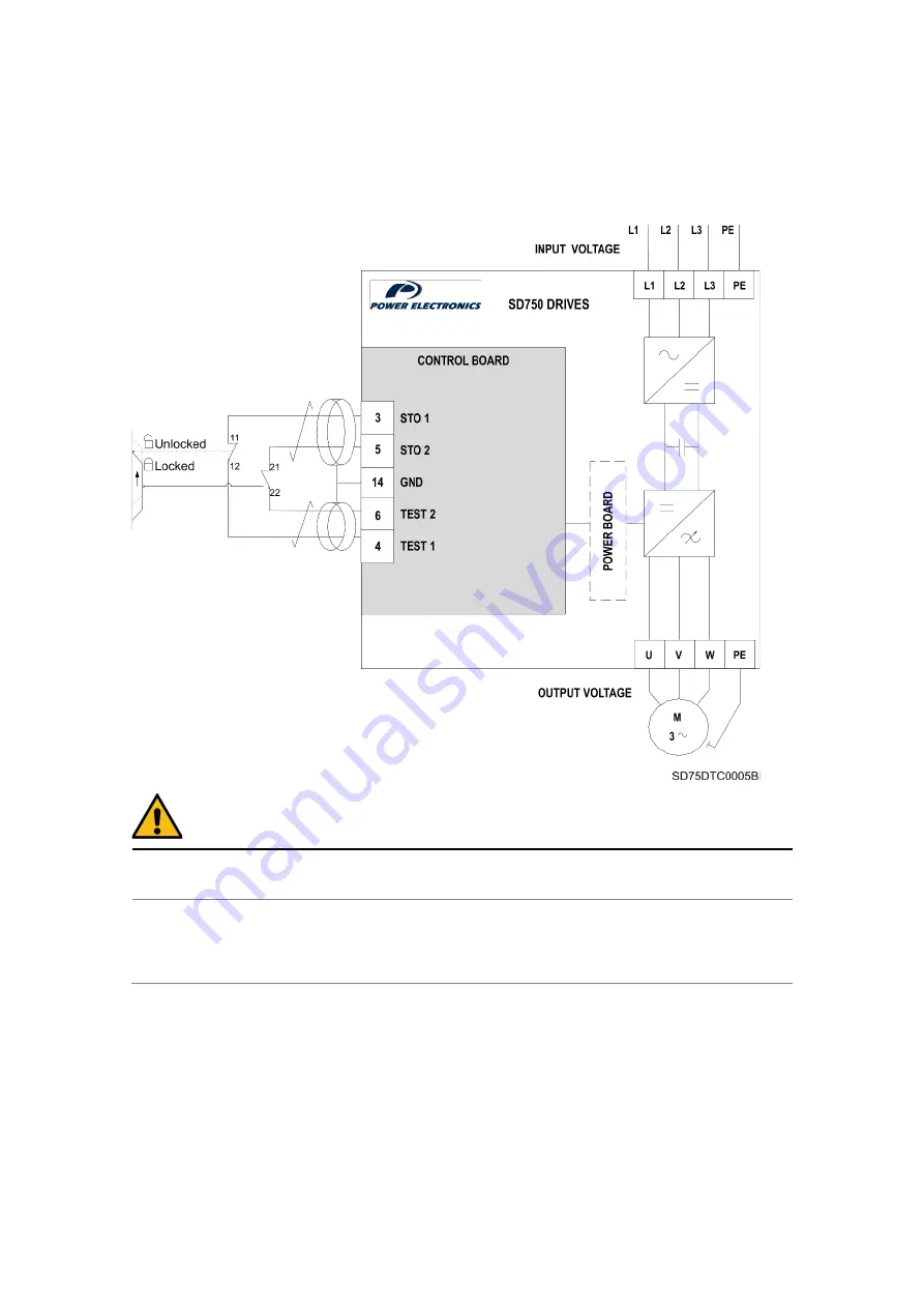 Power Electronics SD750K Скачать руководство пользователя страница 71