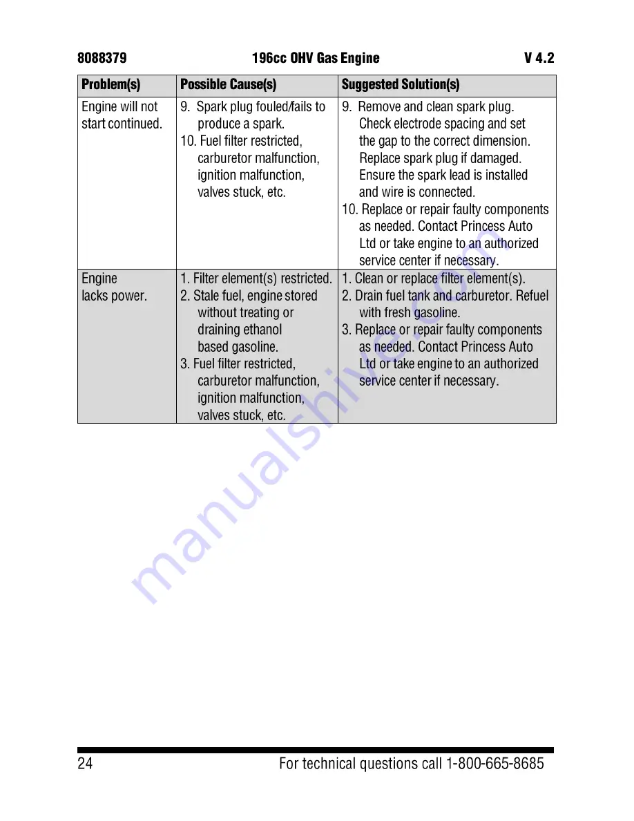 Power Fist 196cc OHV User Manual Download Page 24