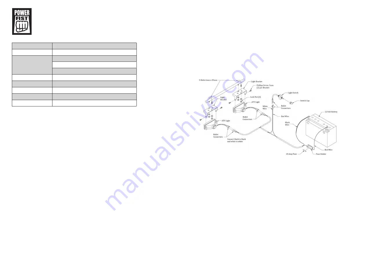 Power Fist 8434524 Quick Start Manual Download Page 1