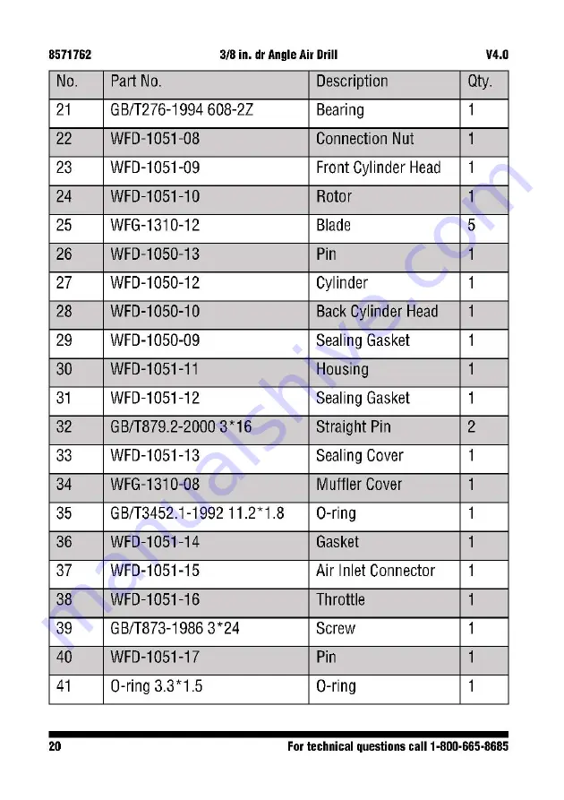 Power Fist 8571762 Instructions Manual Download Page 20