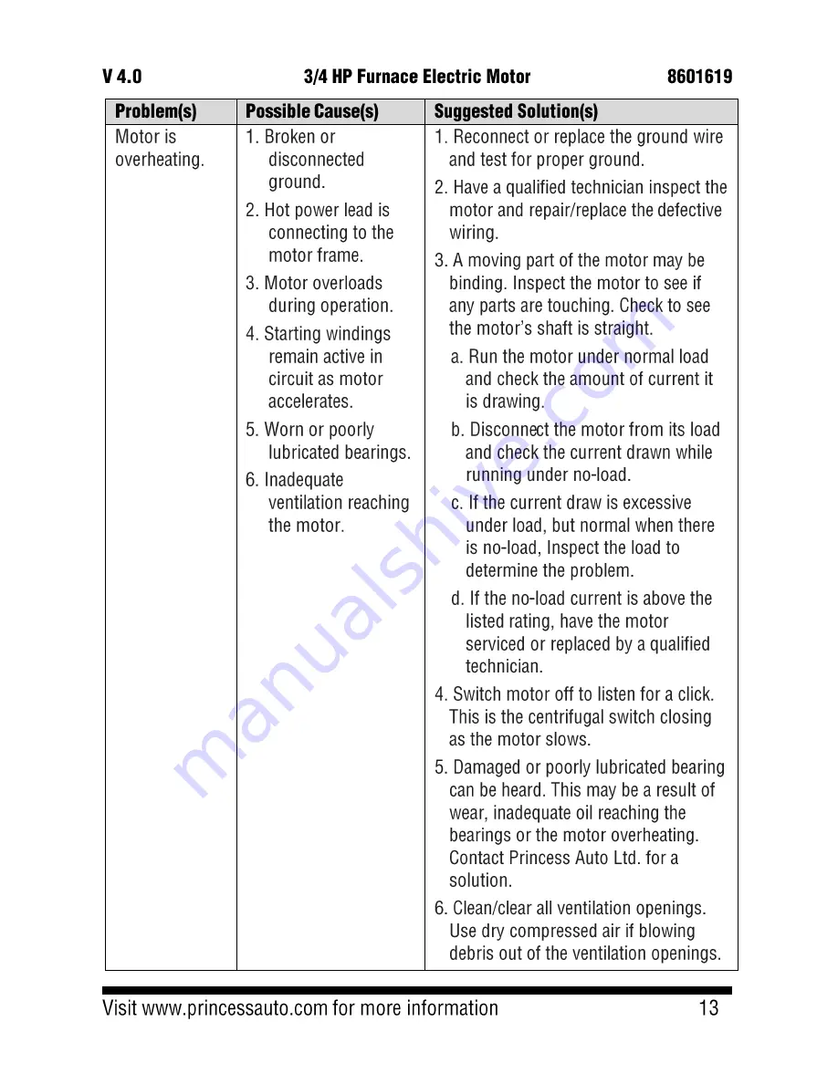 Power Fist 8601619 User Manual Download Page 13