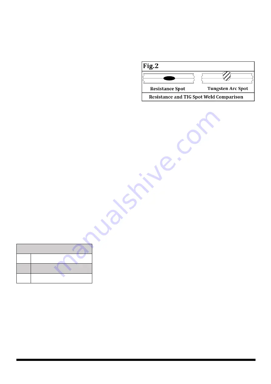 Power Fist 8630196 User Manual Download Page 12