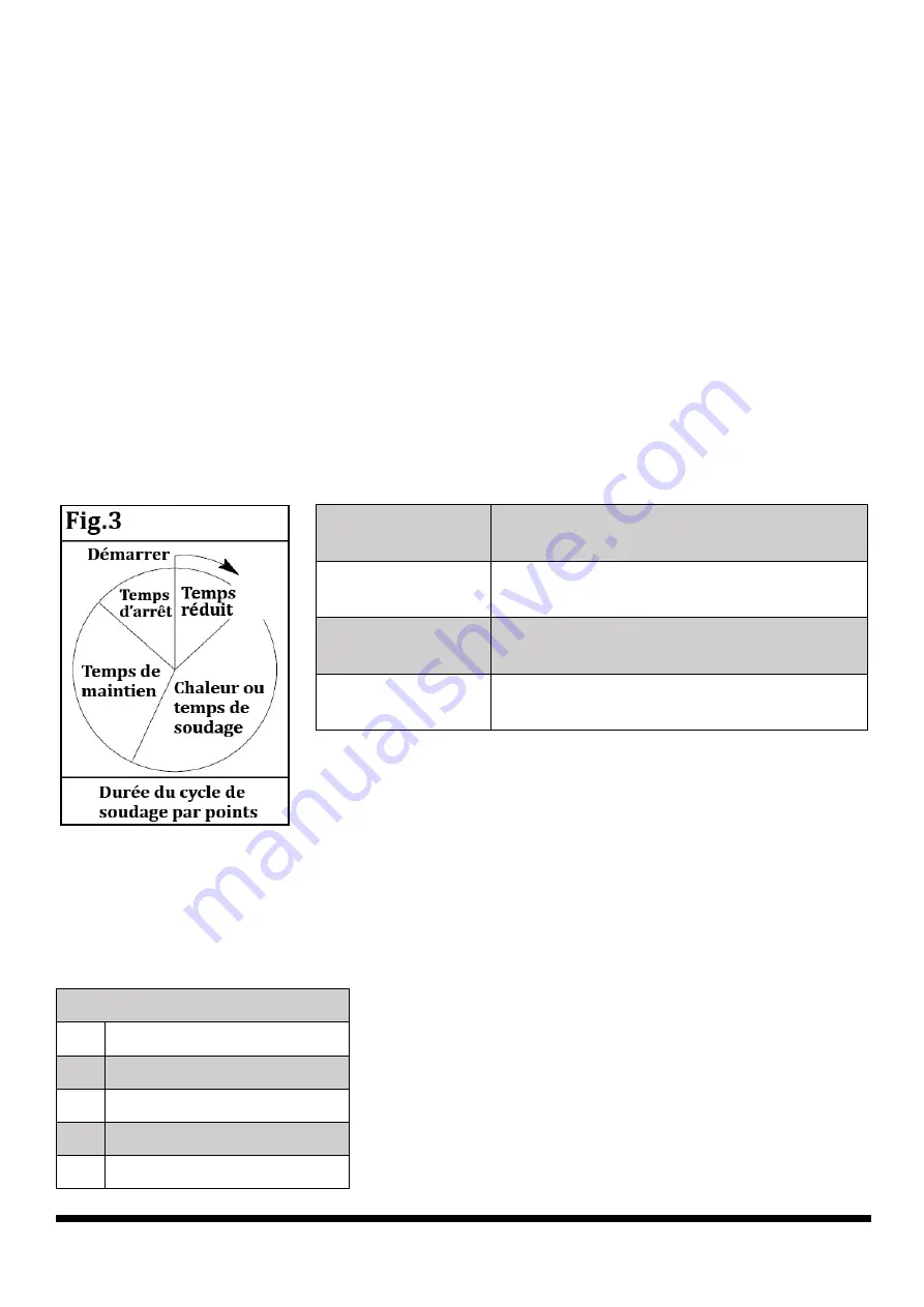 Power Fist 8630196 User Manual Download Page 38