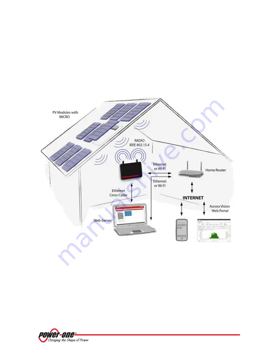 Power One AURORA MICRO-0.25-I-OUTD-US-208/240 Скачать руководство пользователя страница 48