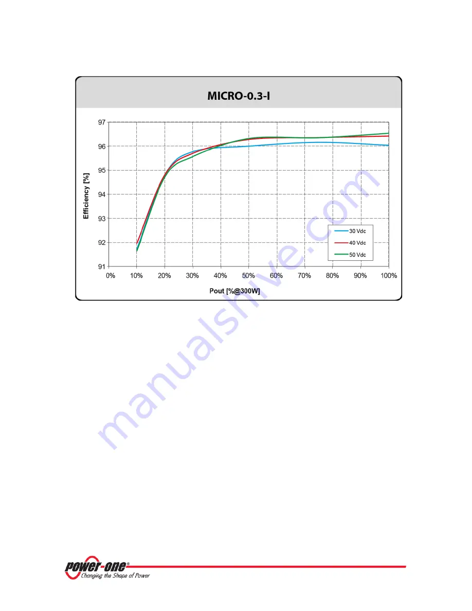 Power One AURORA MICRO-0.25-I-OUTD-US-208/240 Скачать руководство пользователя страница 67