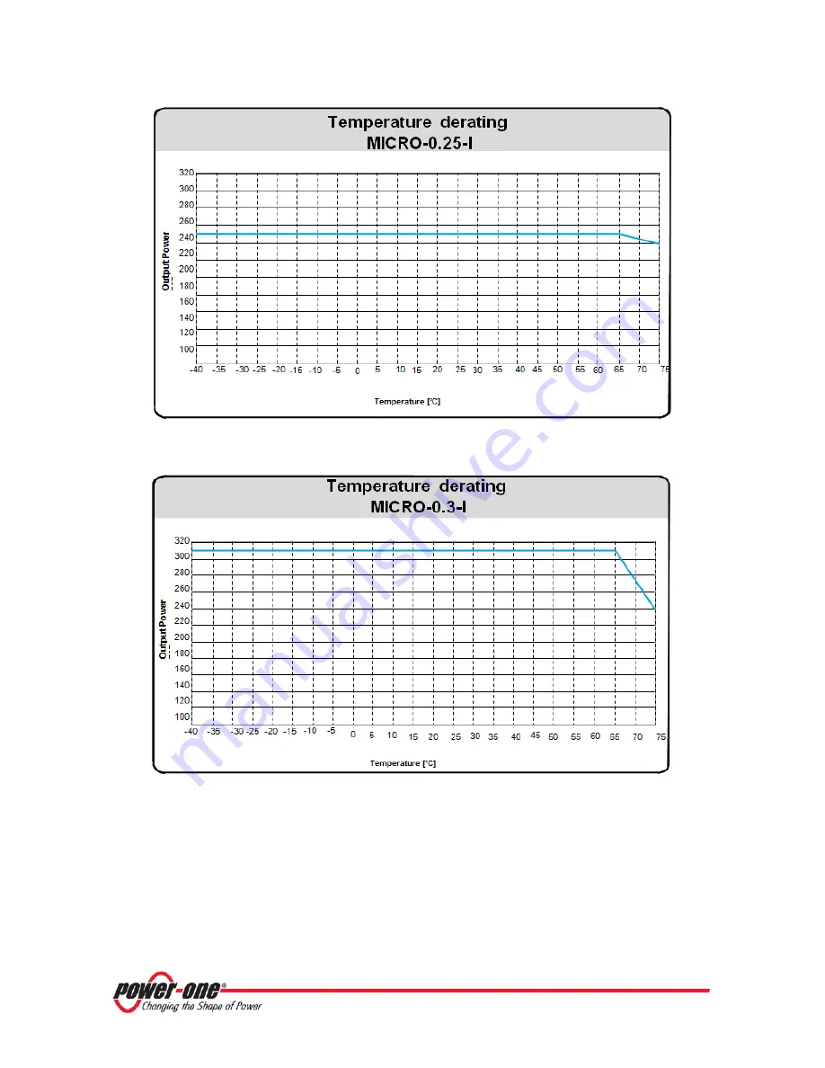 Power One AURORA MICRO-0.25-I-OUTD-US-208/240 Скачать руководство пользователя страница 68