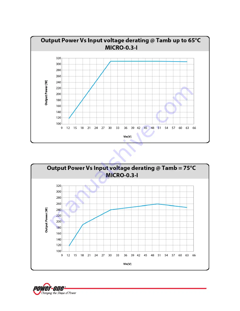 Power One AURORA MICRO-0.25-I-OUTD-US-208/240 Скачать руководство пользователя страница 70