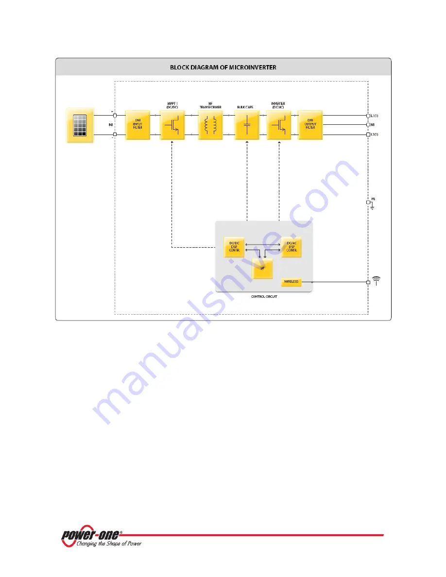 Power One AURORA MICRO-0.25-I-OUTD-US-208/240 Скачать руководство пользователя страница 72