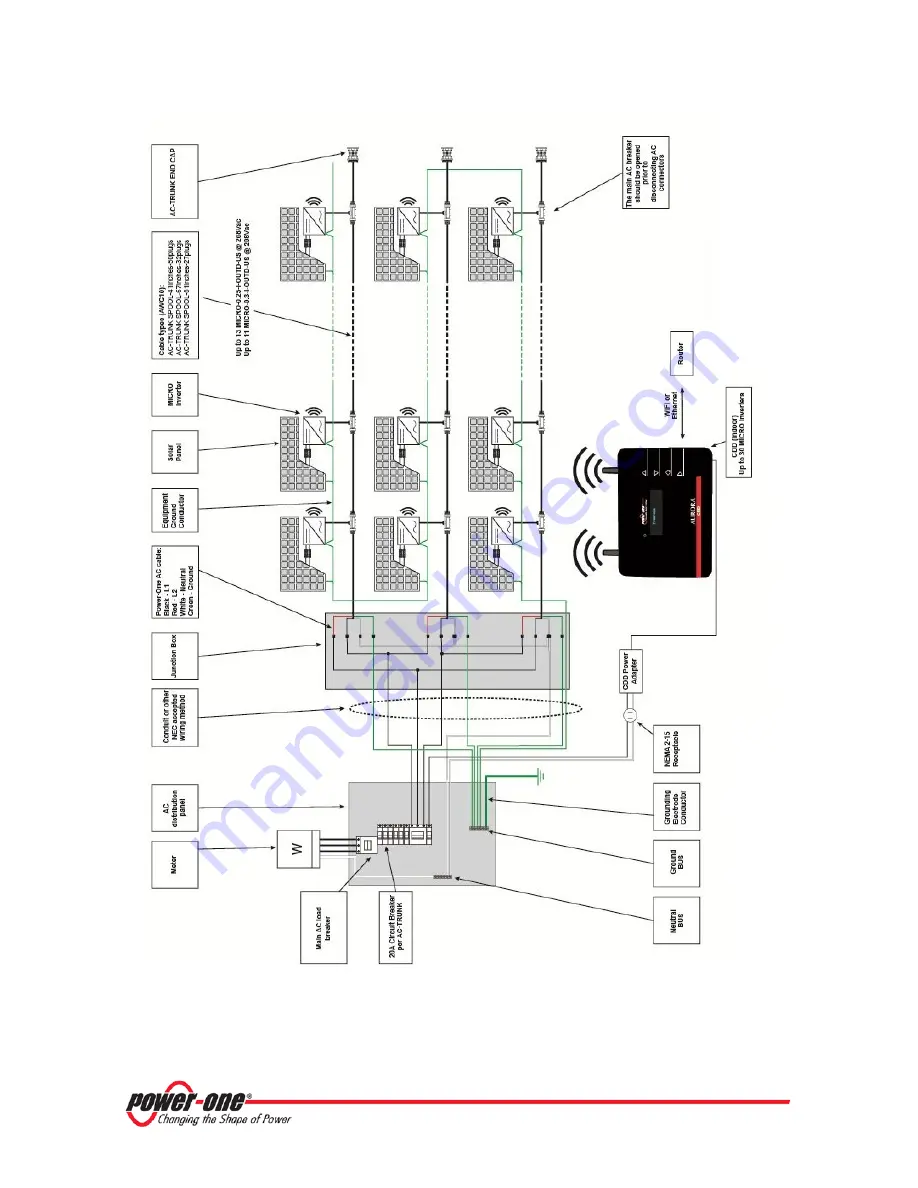 Power One AURORA MICRO-0.25-I-OUTD-US-208/240 Скачать руководство пользователя страница 73