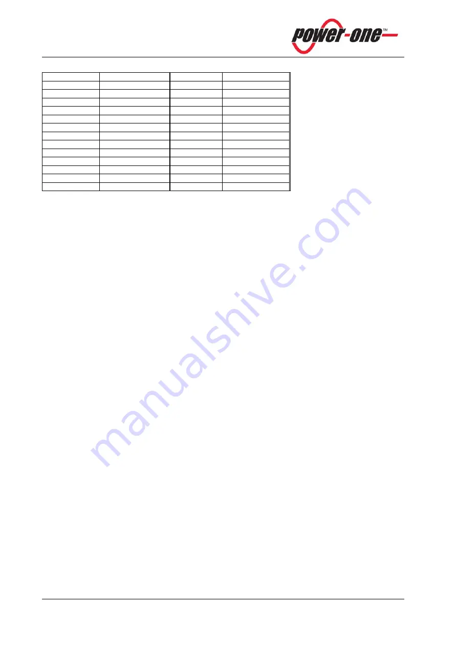 Power One PODS 16.48-16000 1940 HEX Instruction Manual Download Page 70