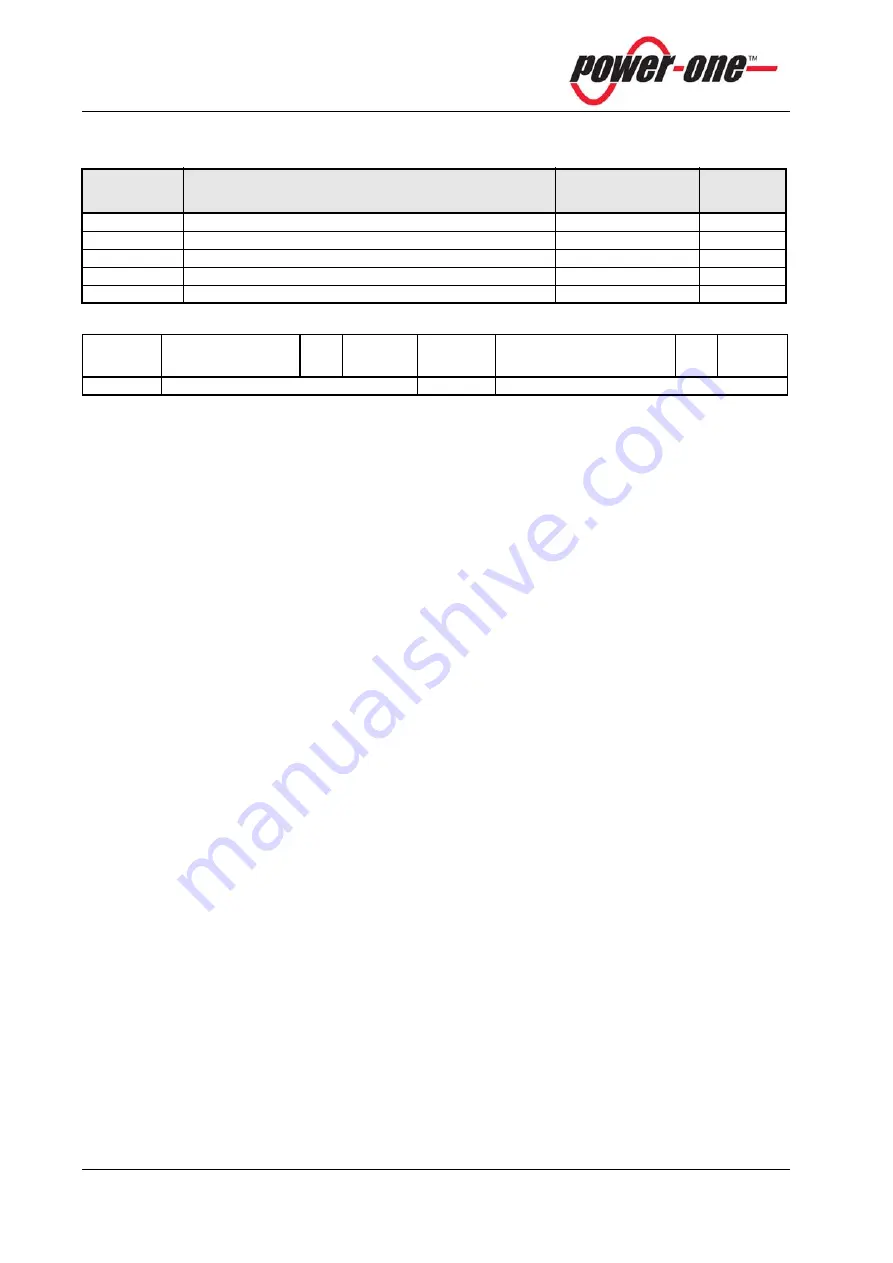 Power One PODS 16.48-16000 1940 HEX Instruction Manual Download Page 166