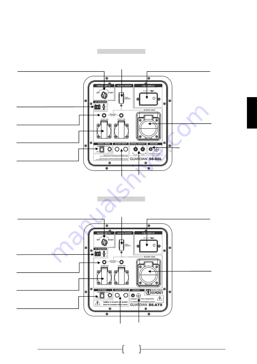 Power Products GUARDIAN S6-ATS Скачать руководство пользователя страница 109