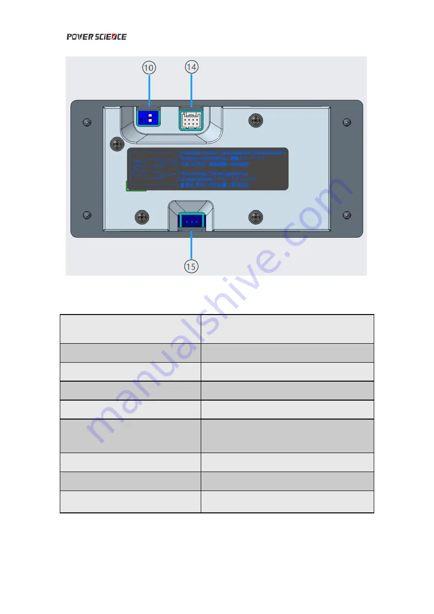 Power Science CF-1500-12 Series User Manual Download Page 13